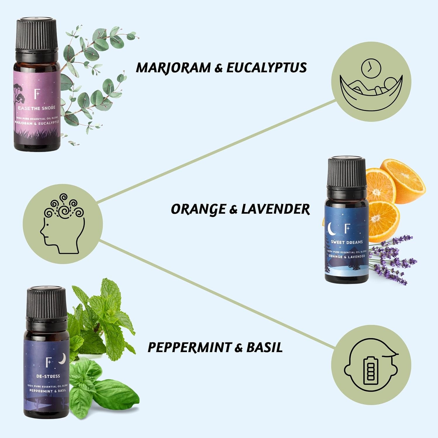 Essential Oils Set | MISTGLOW